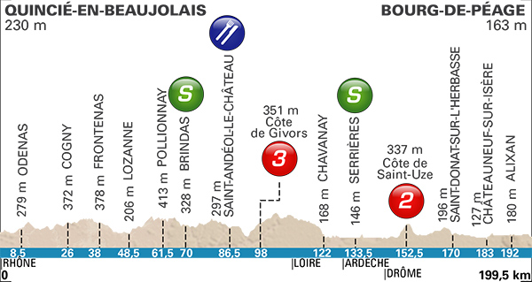 Paris-Nice stage 5 profile